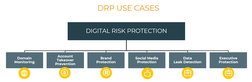 DRP Use Cases chart
