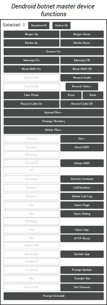 Dendroid_Botnet_Functions_Edited