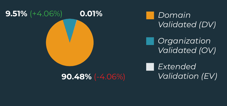 PhishLabs' Quarterly Threat Trends & Intelligence Report