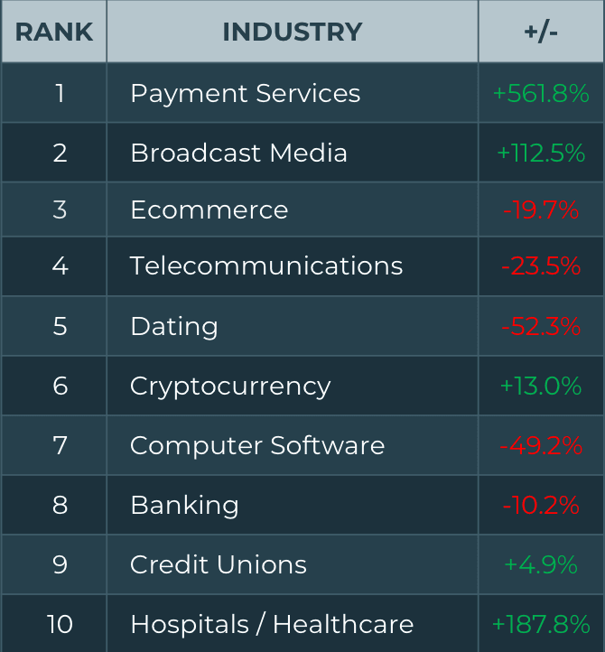 PhishLabs' Quarterly Threat Trends & Intelligence Report