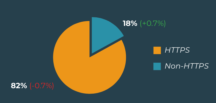 PhishLabs' Quarterly Threat Trends & Intelligence Report