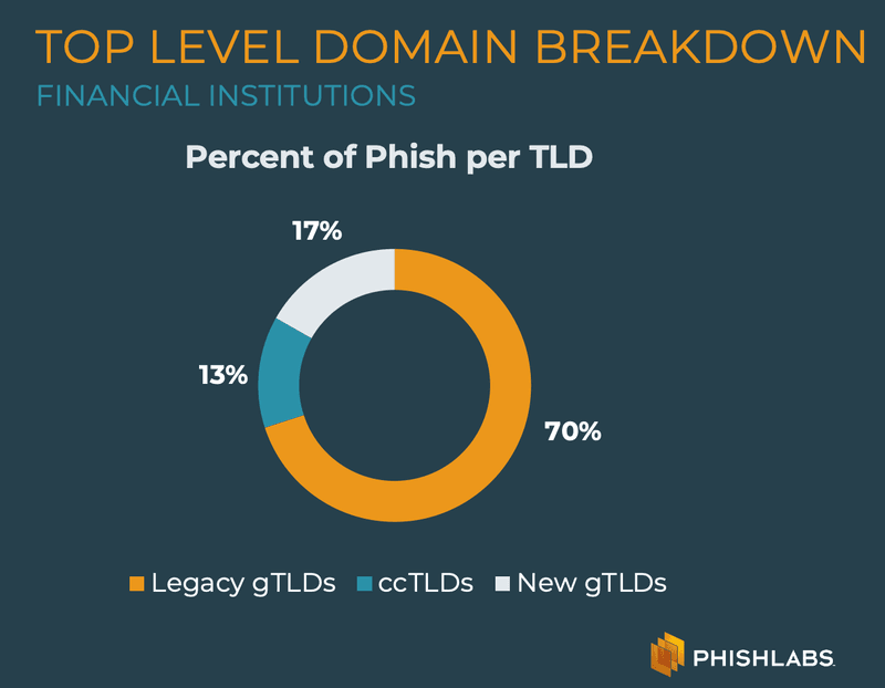 PhishLabs Quarterly Threat Trends & Intelligence Report