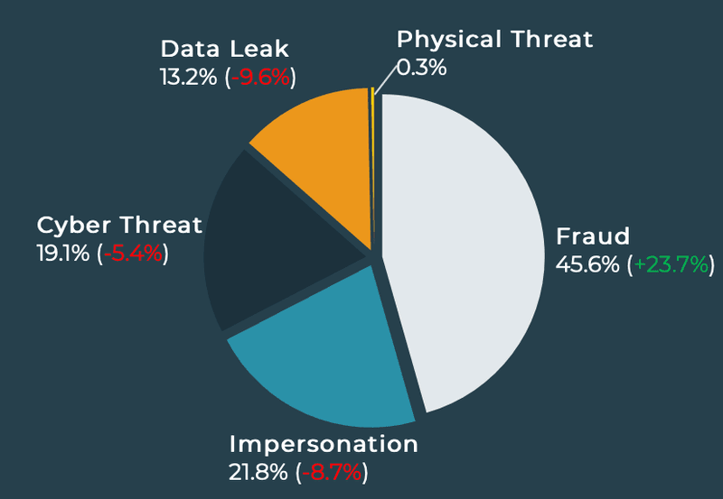 PhishLabs' Quarterly Threat Trends & Intelligence Report