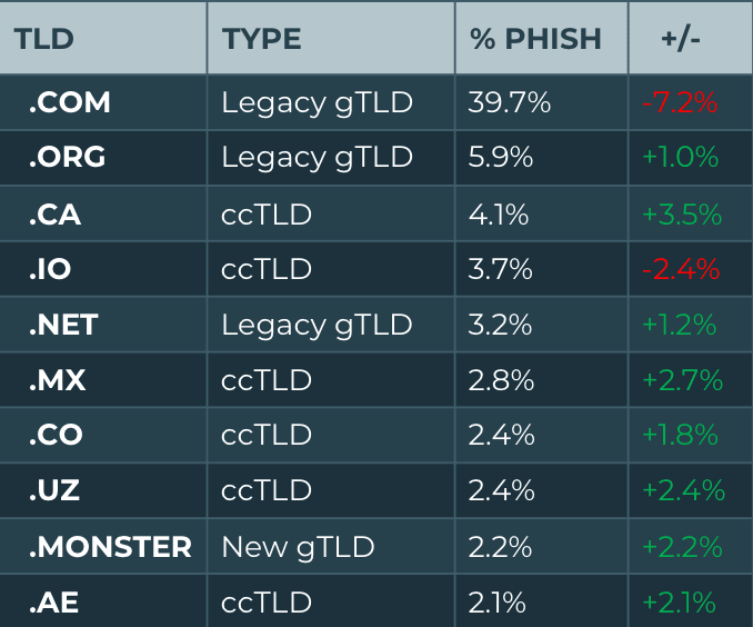 PhishLabs' Quarterly Threat Trends & Intelligence Report