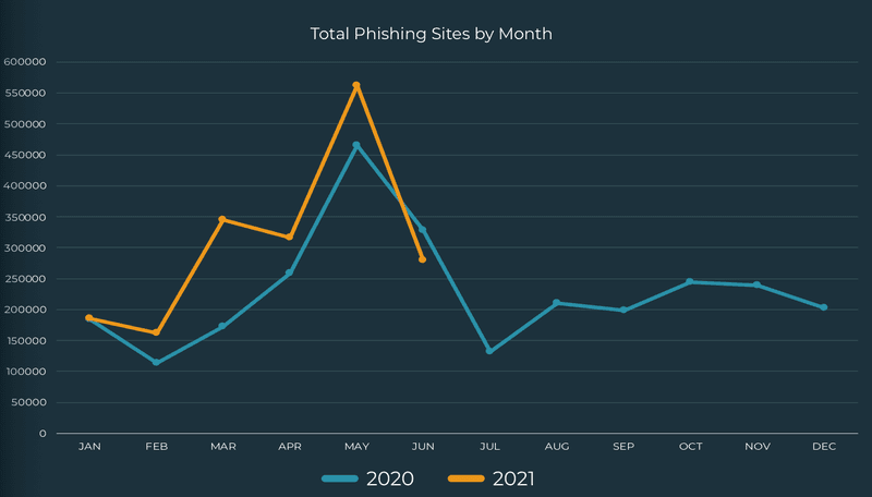 PhishLabs' Quarterly Threat Trends & Intelligence Report