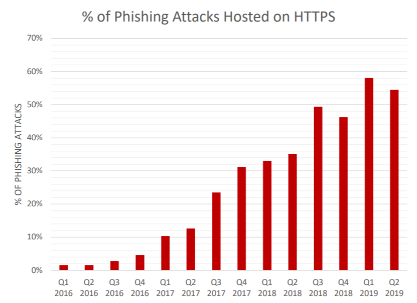 https q2 2019