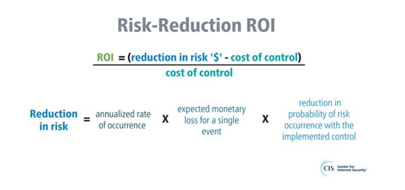 Risk-Reduction ROI Blog Image
