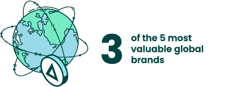 3-most-valuable-brands-isometric-horizontal