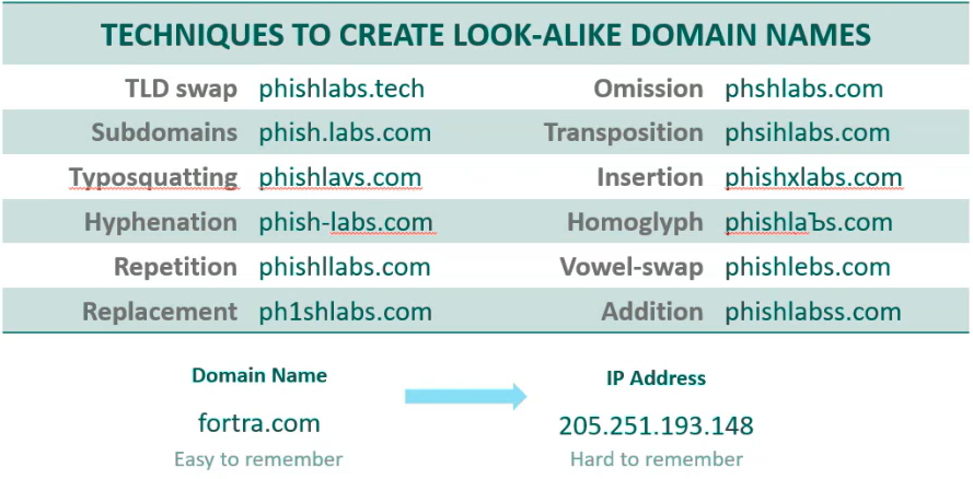 domains-are-the-key-to-internet-communication