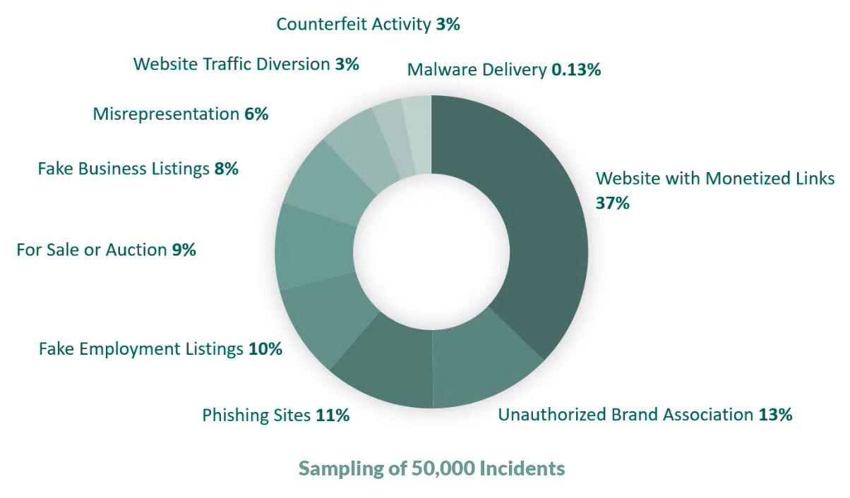 look-alike-domain-threats