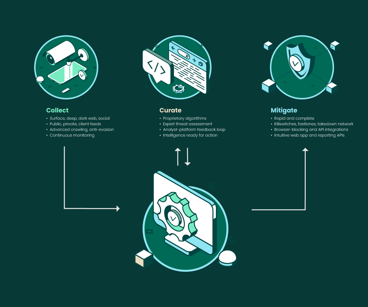 digital risk protection how it works