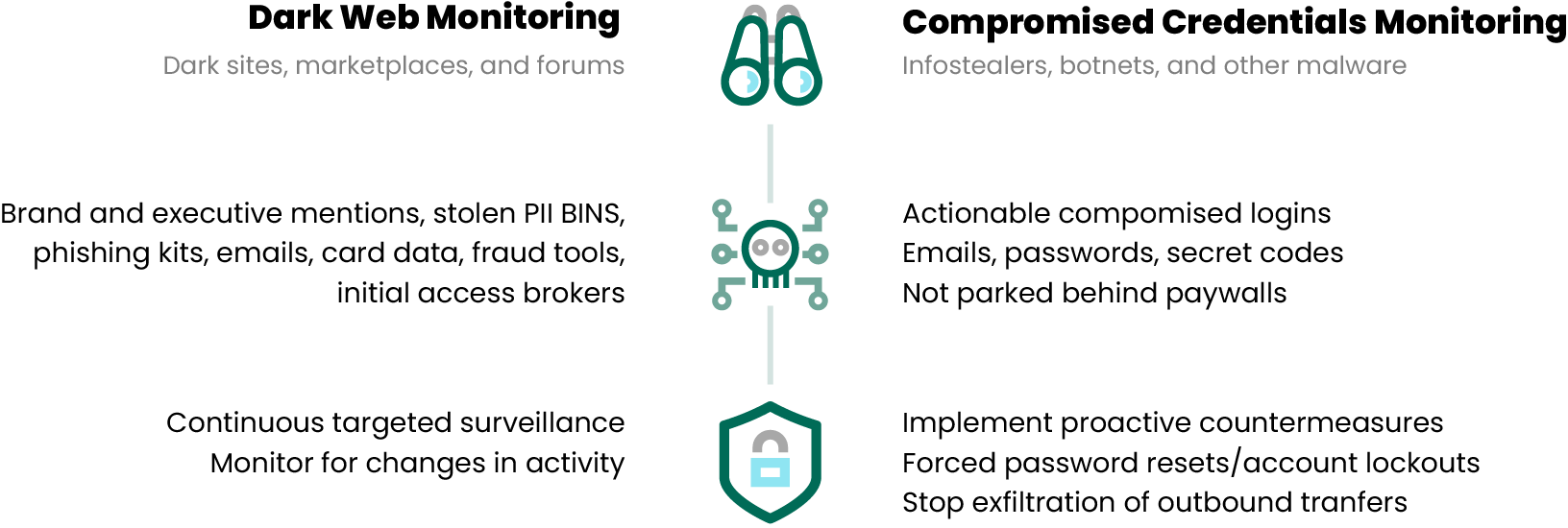 Brand Protection Image