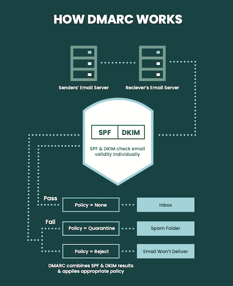 Domain-Monitoring-service-DMARC-protection